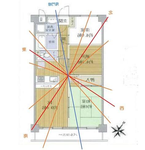 風水 場所